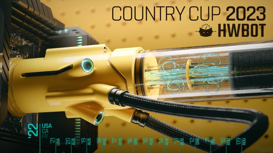Country Cup 2023 na HWBOT wystartował. Ty też możesz pomóc Polsce wygrać!