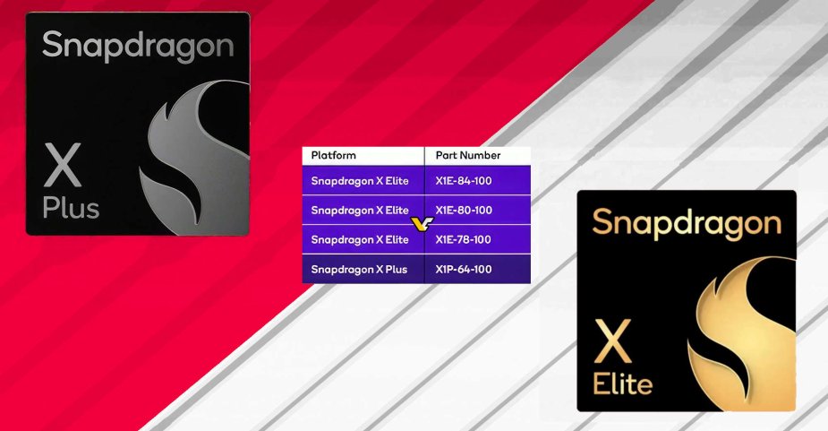 Snapdragon X Plus - wyciekły specyfikacje i wydajność nowych laptopowych SoC