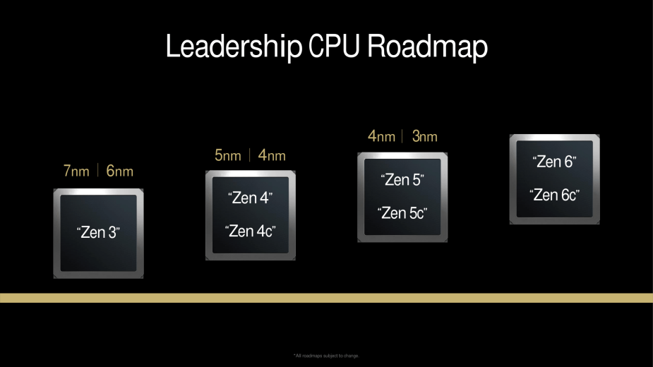 Ryzen 10000 w drodze. AMD szykuje hybrydowe rdzenie i ogromny skok wydajności
