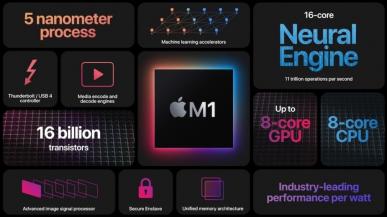 Apple przedstawia nowego MacBooka Pro z autorskim SoC M1 ARM