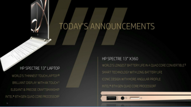 HP prezentuje nowe wersje imponujących laptopów z serii Spectre