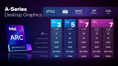 Intel Arc A770 ze stabilnym taktowaniem 2,7 GHz