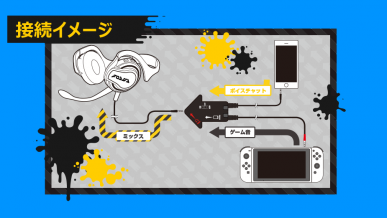 Oficjalny headset Nintendo Switch przyprawi Cię o ból głowy