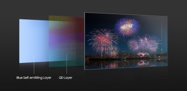 Samsung przedstawia pierwszy na świecie wyświetlacz QD-LED. To technologia, która może zastąpić OLED