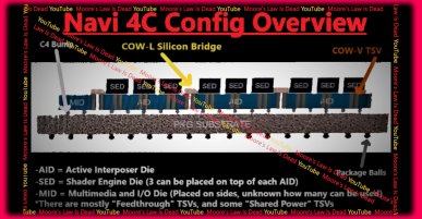 Wyciekł diagram skasowanego GPU Navi 4C dla Radeonów RX 8000